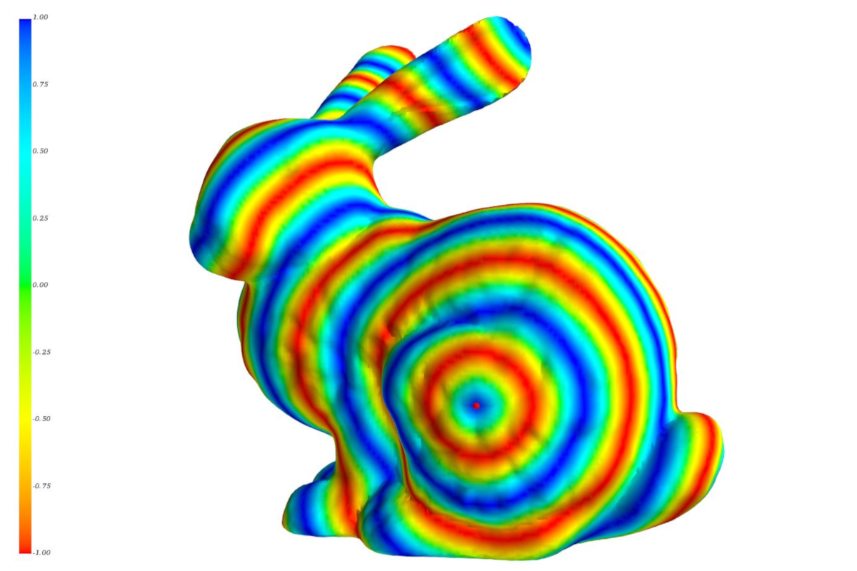 Geodesic distanz – bunny – isolines