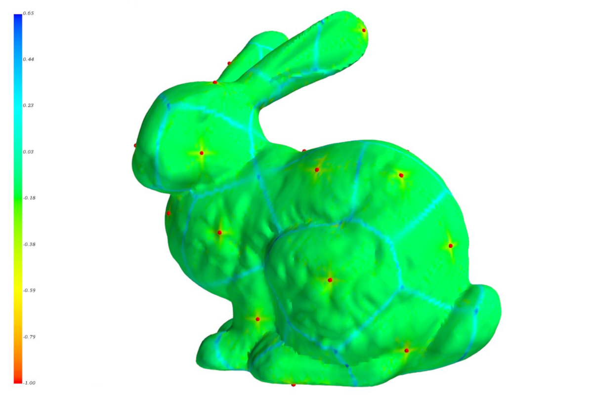 Geodesic distanz – bunny – voronoi